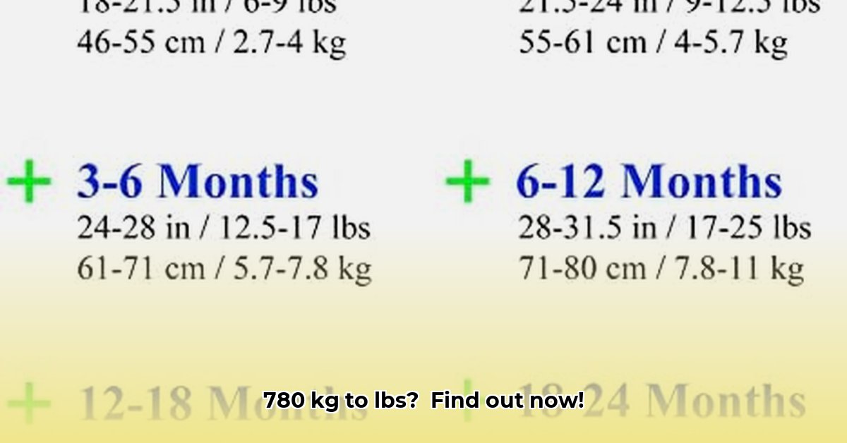 780-kg-to-lbs